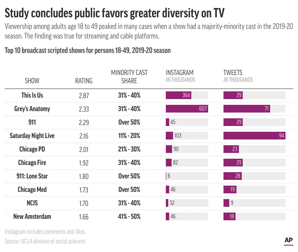 TV-Diversity-Study